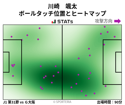 ヒートマップ - 川崎　颯太