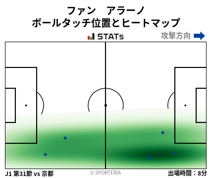 ヒートマップ - ファン　アラーノ
