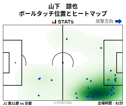 ヒートマップ - 山下　諒也