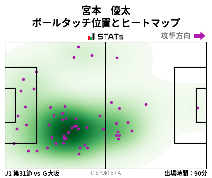 ヒートマップ - 宮本　優太