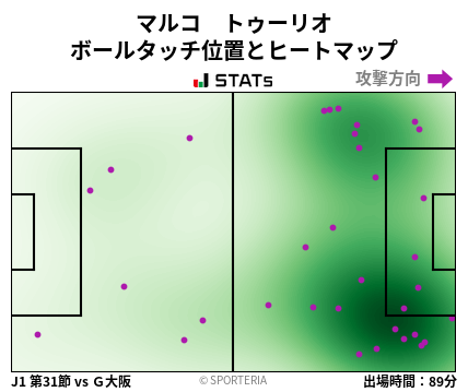 ヒートマップ - マルコ　トゥーリオ