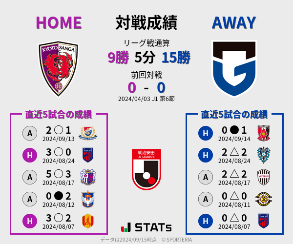 前節までの対戦成績