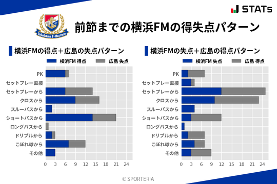 得失点パターン