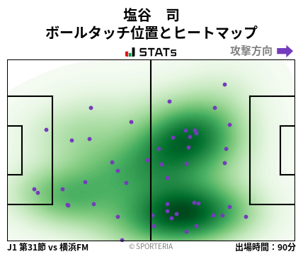 ヒートマップ - 塩谷　司