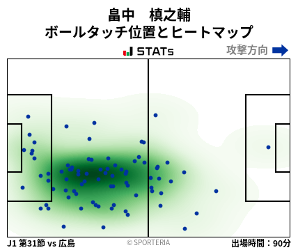 ヒートマップ - 畠中　槙之輔