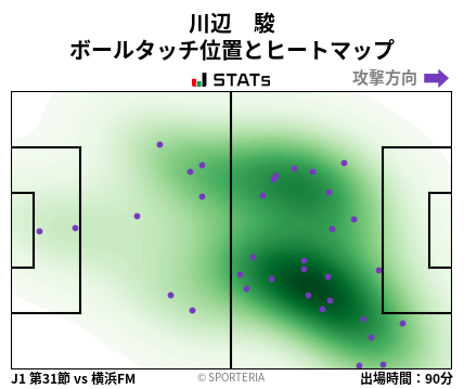 ヒートマップ - 川辺　駿