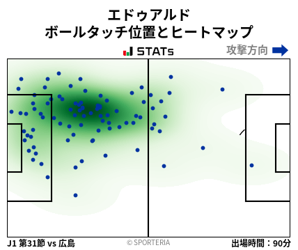 ヒートマップ - エドゥアルド