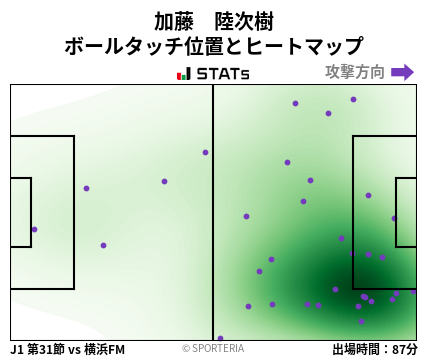 ヒートマップ - 加藤　陸次樹