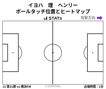 ヒートマップ - イヨハ　理　ヘンリー