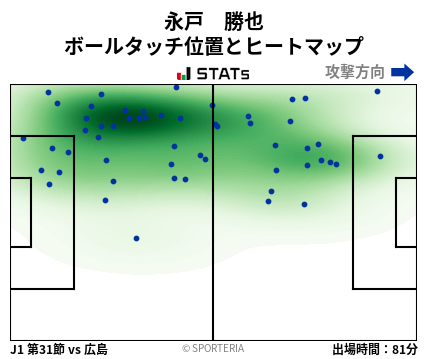 ヒートマップ - 永戸　勝也