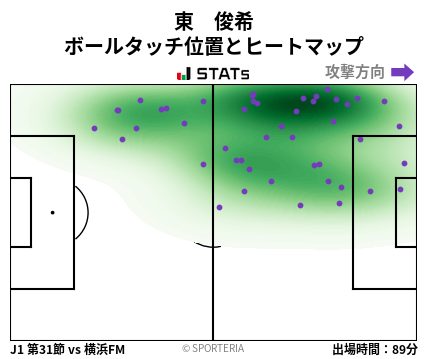 ヒートマップ - 東　俊希