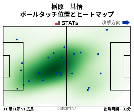 ヒートマップ - 榊原　彗悟