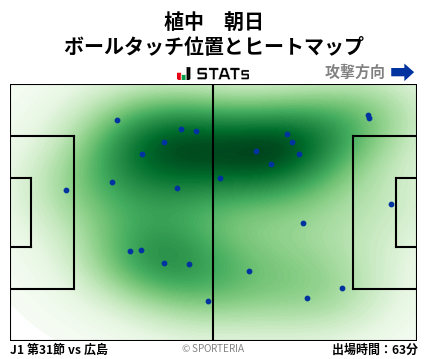 ヒートマップ - 植中　朝日