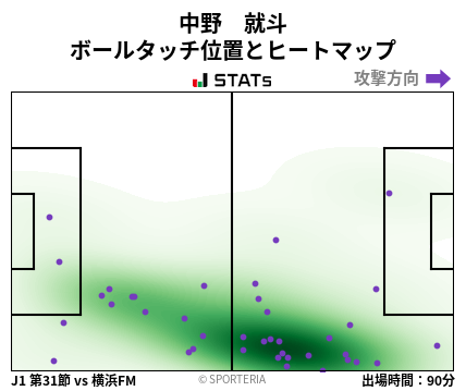 ヒートマップ - 中野　就斗