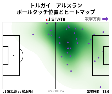 ヒートマップ - トルガイ　アルスラン