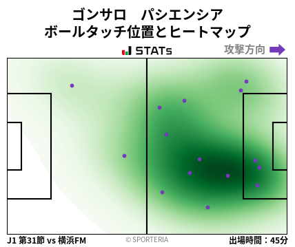 ヒートマップ - ゴンサロ　パシエンシア