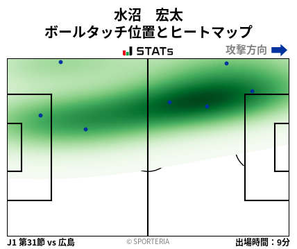 ヒートマップ - 水沼　宏太