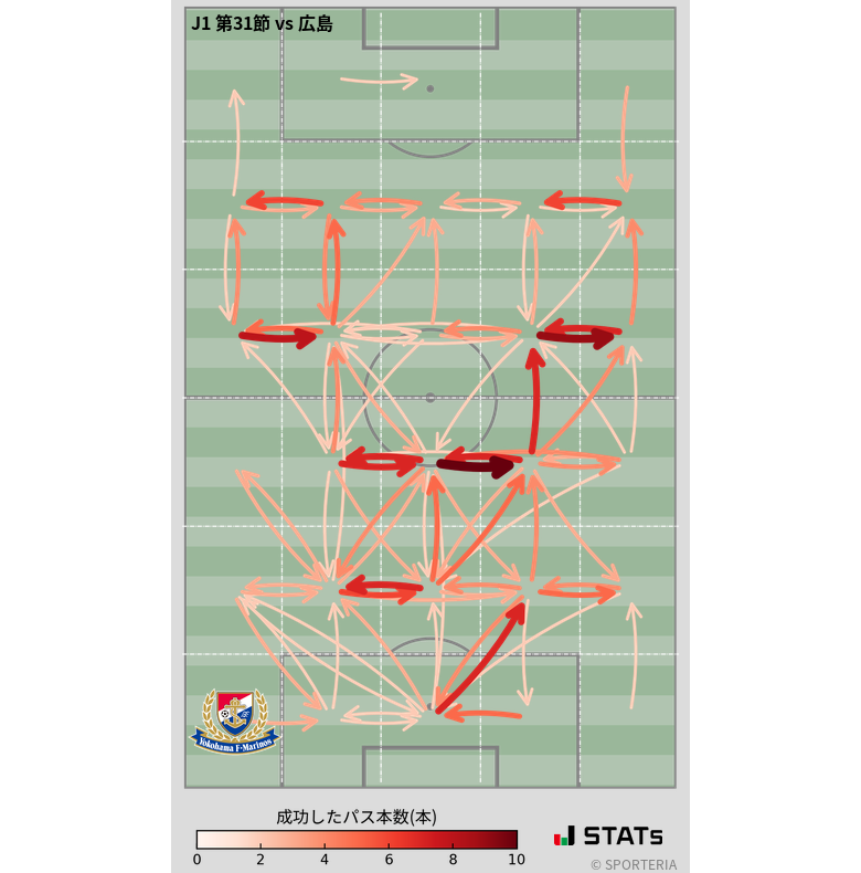 エリア間パス図