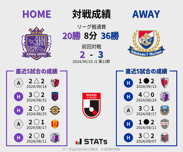 前節までの対戦成績