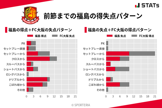 得失点パターン