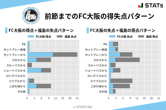 得失点パターン