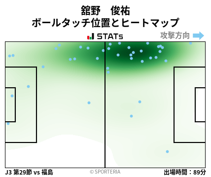 ヒートマップ - 舘野　俊祐