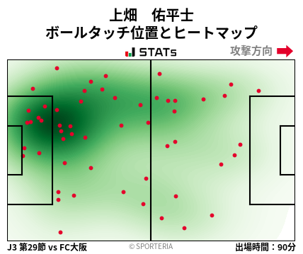 ヒートマップ - 上畑　佑平士