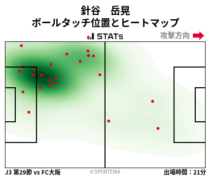 ヒートマップ - 針谷　岳晃