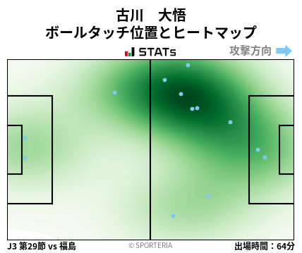 ヒートマップ - 古川　大悟
