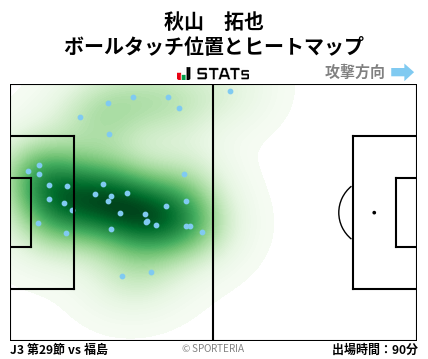 ヒートマップ - 秋山　拓也