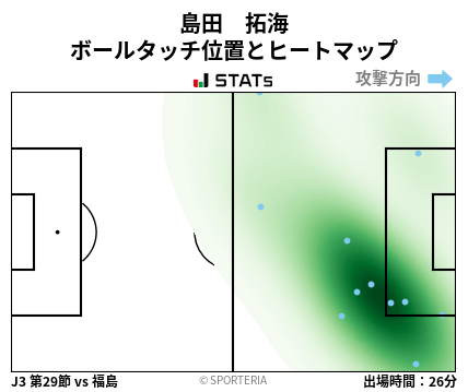ヒートマップ - 島田　拓海