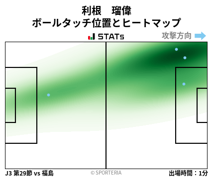 ヒートマップ - 利根　瑠偉