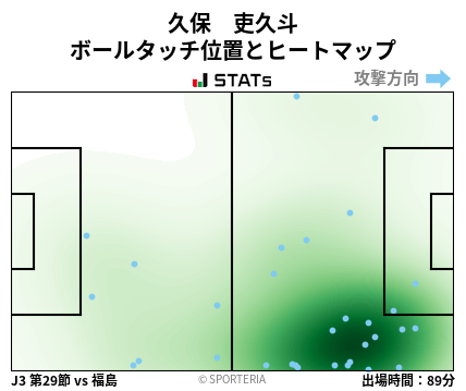 ヒートマップ - 久保　吏久斗
