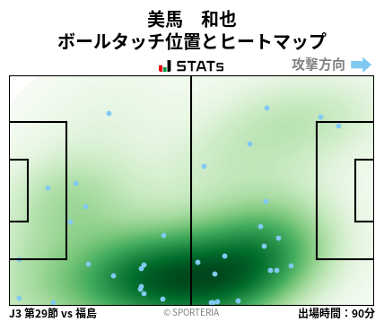 ヒートマップ - 美馬　和也