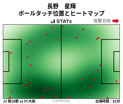 ヒートマップ - 長野　星輝