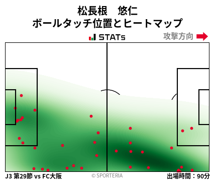 ヒートマップ - 松長根　悠仁