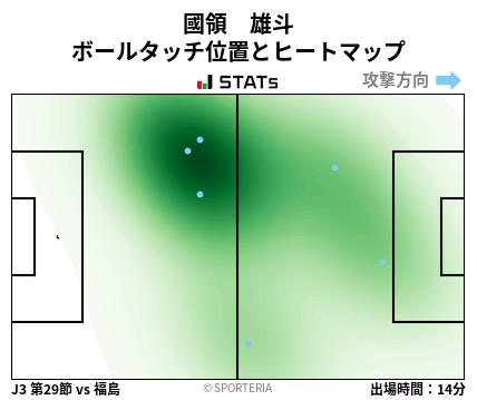 ヒートマップ - 國領　雄斗