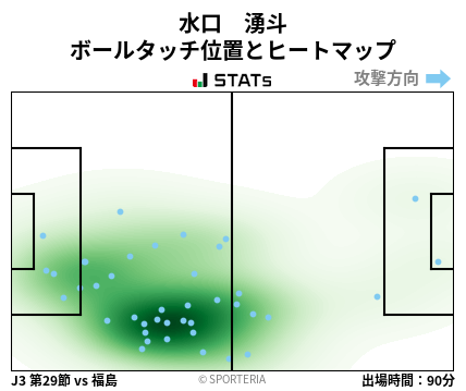 ヒートマップ - 水口　湧斗