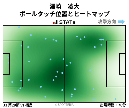 ヒートマップ - 澤崎　凌大