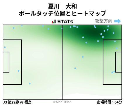 ヒートマップ - 夏川　大和