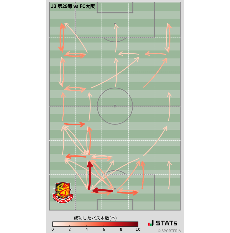 エリア間パス図