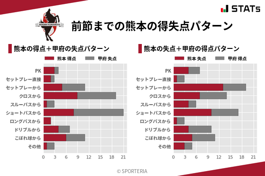 得失点パターン