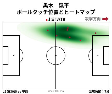 ヒートマップ - 黒木　晃平