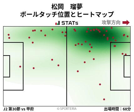 ヒートマップ - 松岡　瑠夢