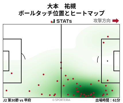 ヒートマップ - 大本　祐槻