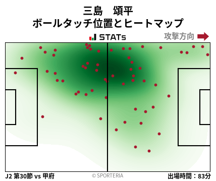 ヒートマップ - 三島　頌平