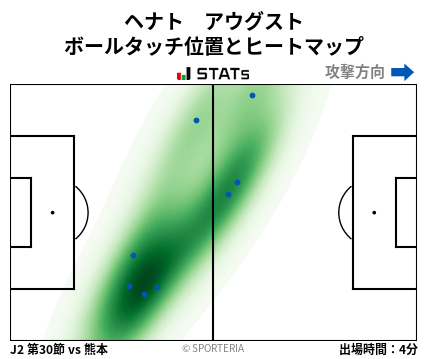 ヒートマップ - ヘナト　アウグスト