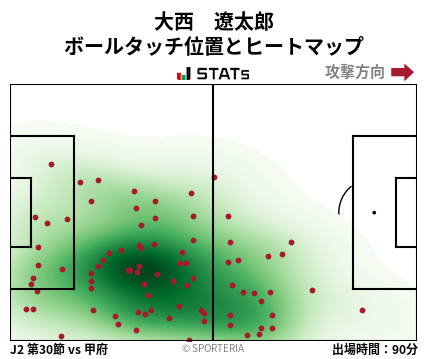 ヒートマップ - 大西　遼太郎