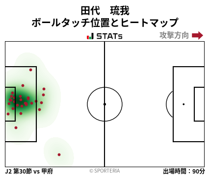 ヒートマップ - 田代　琉我