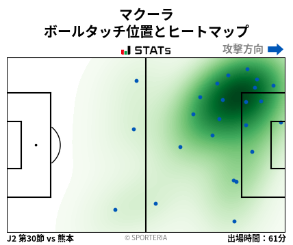 ヒートマップ - マクーラ